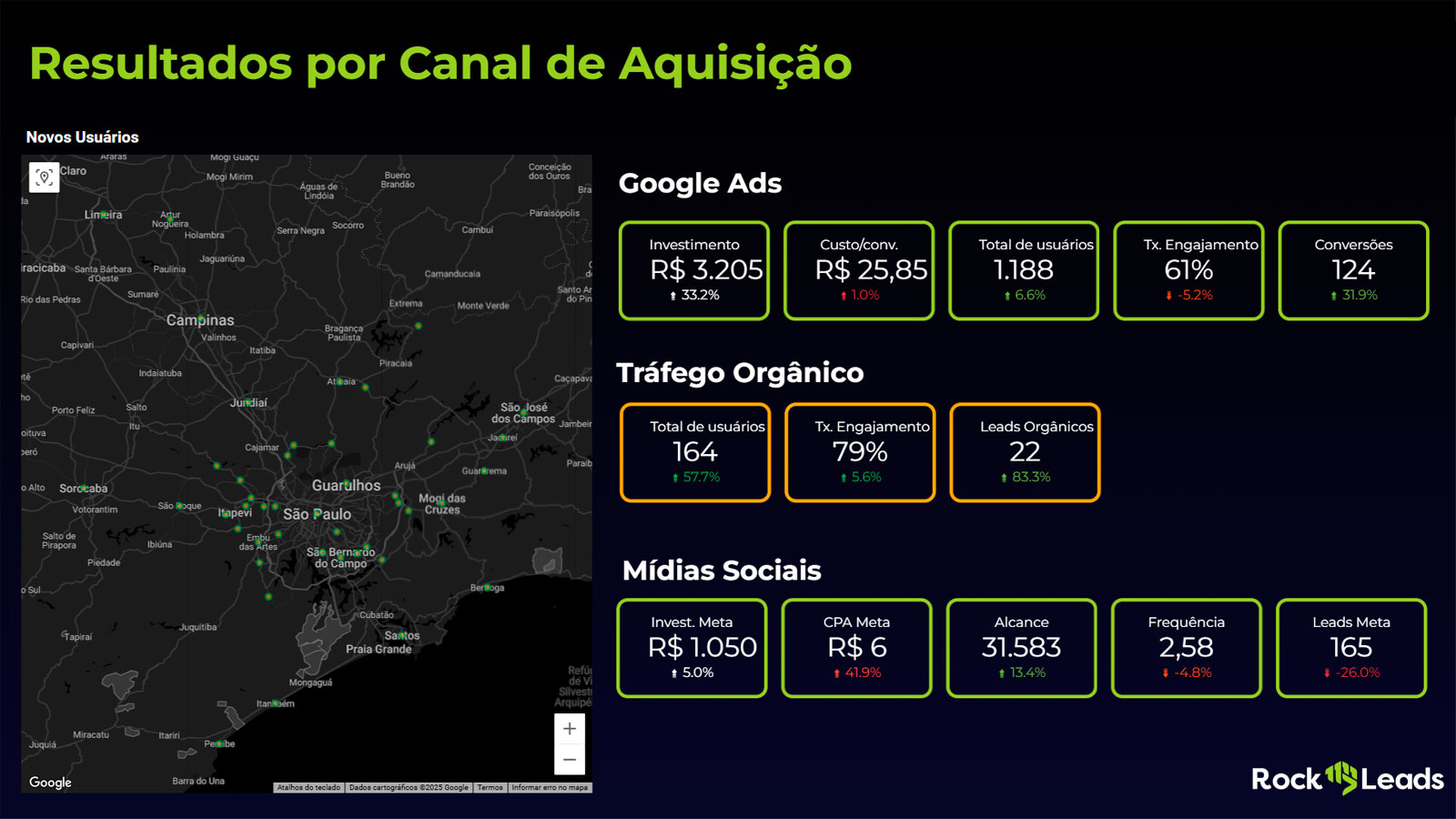 Dados de relatorios de Marketing Digital