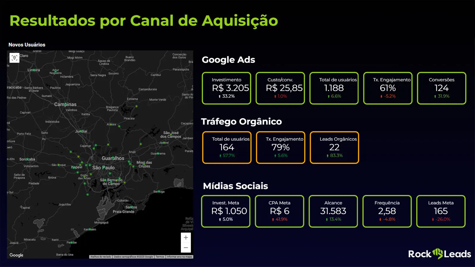 Dados de relatorios de Marketing Digital